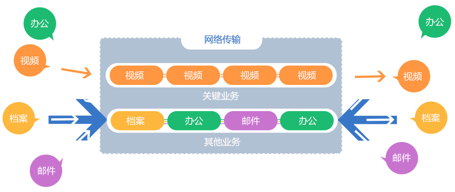 内置VDA视频会议自适应技术，确保视频会议流畅